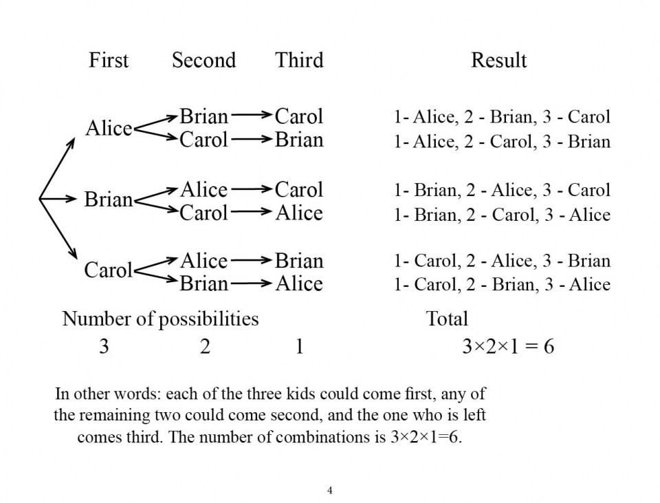 combinatorics_en05