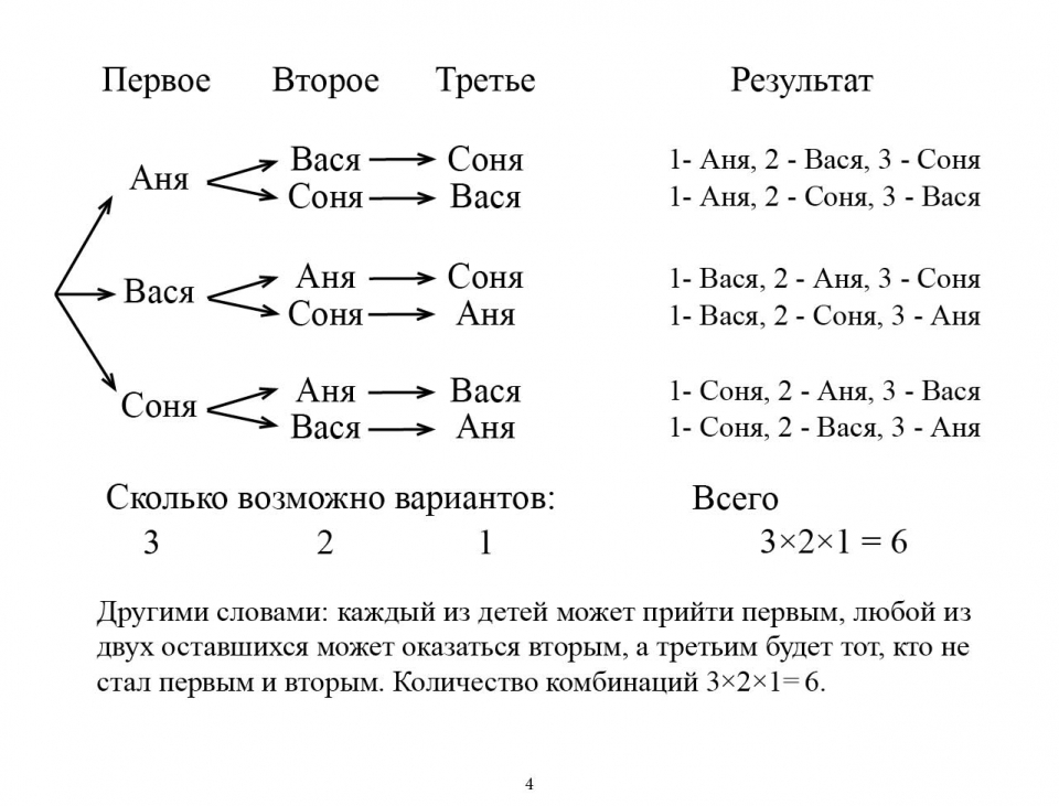 combinatorics_ru05