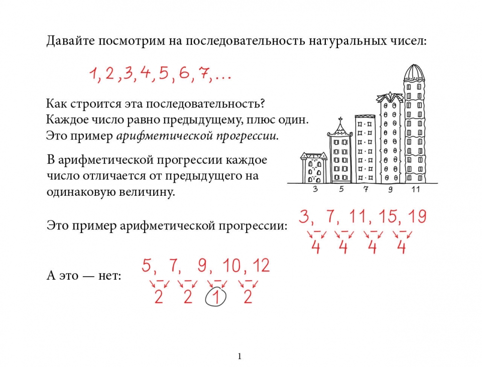 sequences_ru02
